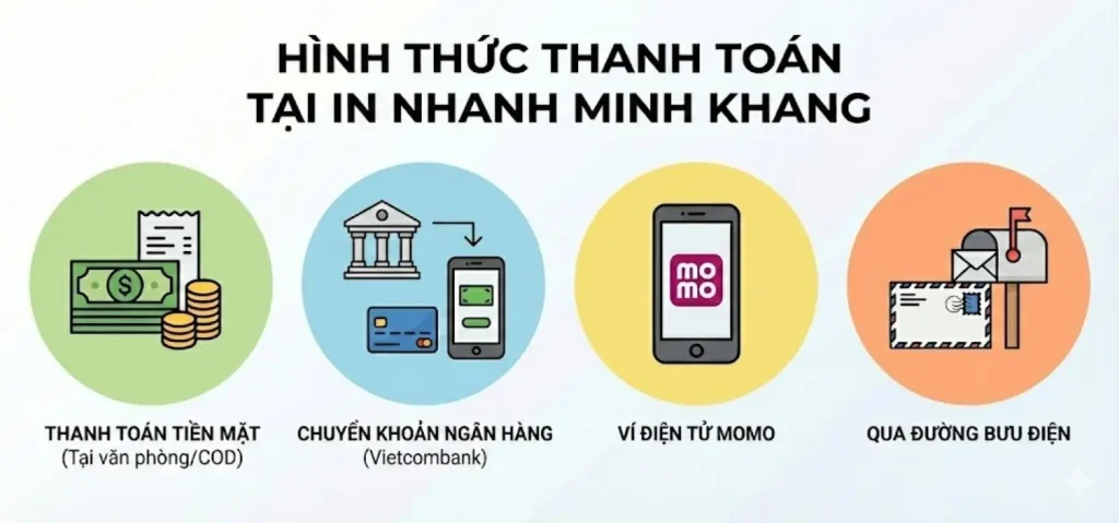 hình thức thanh toán