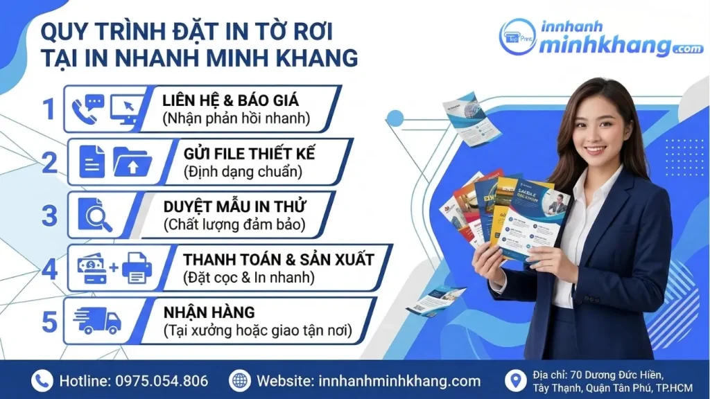 Quy trình đặt in tờ rơi nhanh 5 bước tại In Nhanh Minh Khang – từ liên hệ đến nhận hàng trong ngày