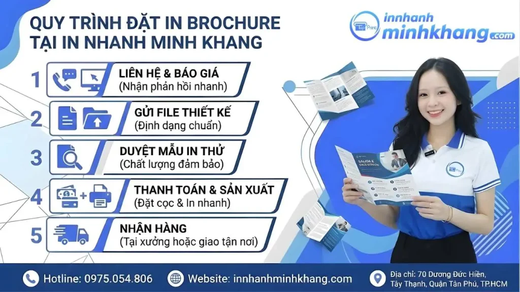 Quy trình đặt in brochure lấy liền tại In Nhanh Minh Khang