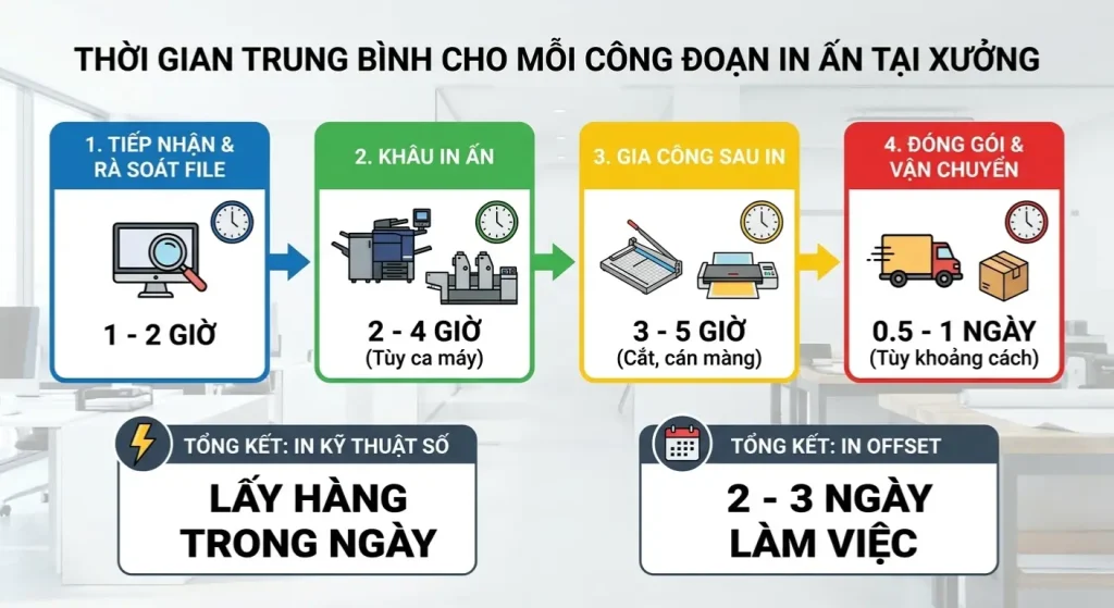 Thời gian in tờ rơi tham khảo